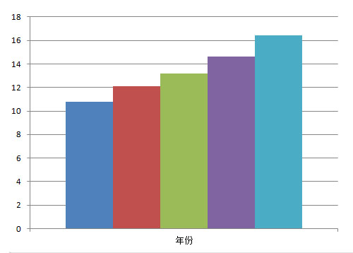 馬口鐵罐需求量分析表.jpg